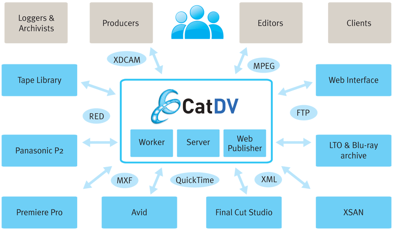 systemDiagram