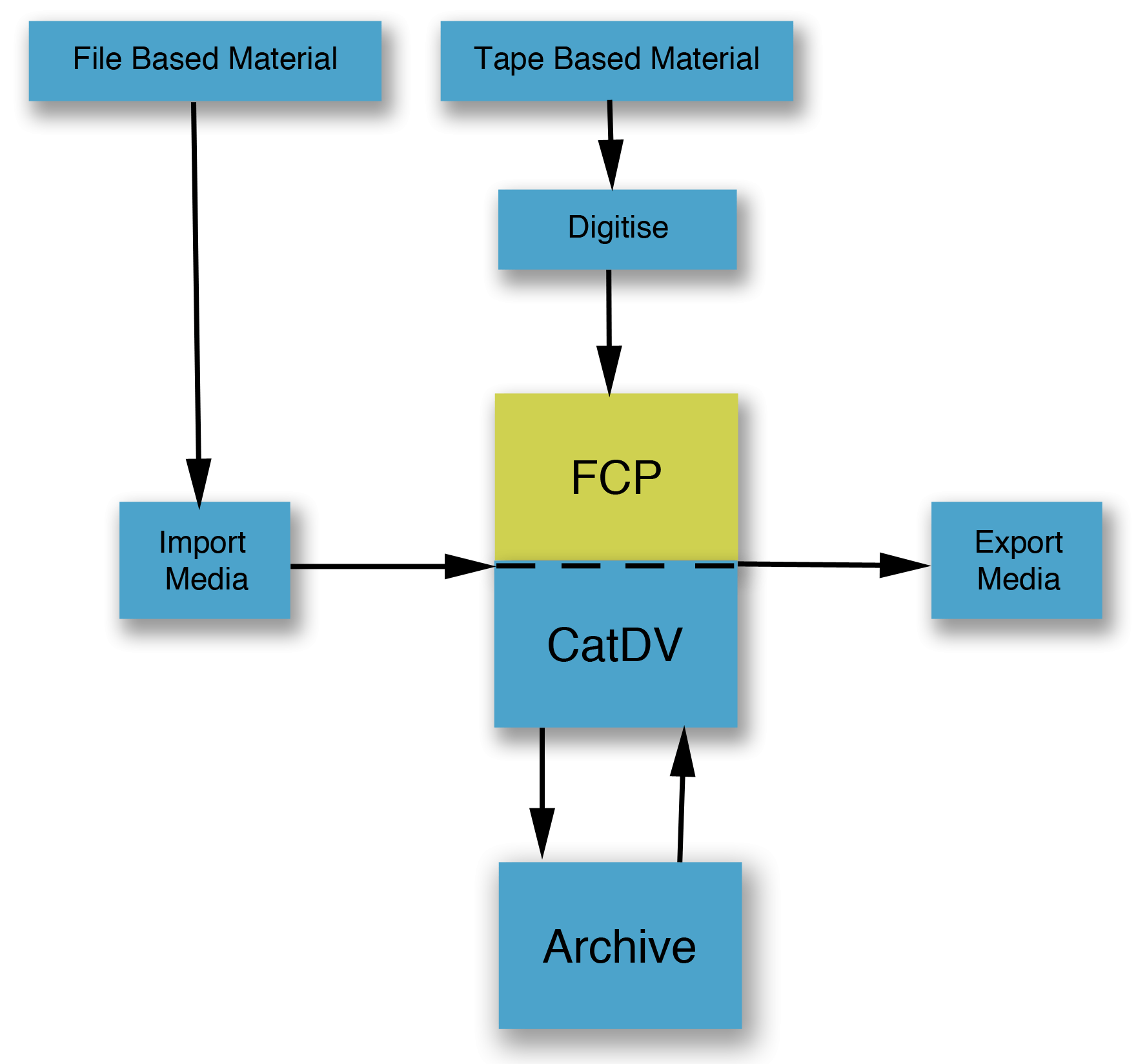 FCP Workflow 1_cropped